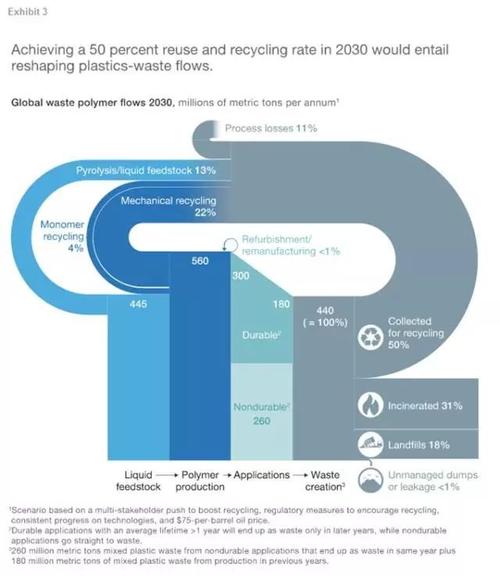 ACC呼吁到2030年将回收塑料的比例提高到30%