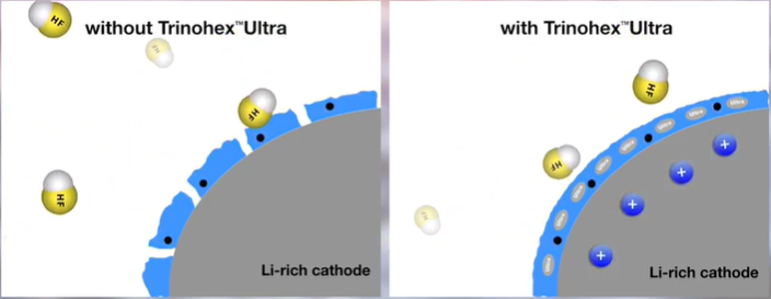 奥升德展示Trinohex™ Ultra电解质添加剂和特种尼龙 可提升电池性