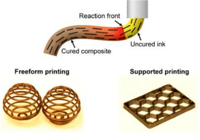 美国大学开发新型无支撑碳纤维3D打印技术
