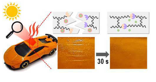 研究人员开发了一种涂层，可以在30分钟的光照下修复汽车划痕
