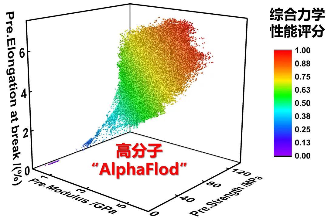 华东理工大学林嘉平教授团队：高分子“AlphaFlod”解决环氧树脂
