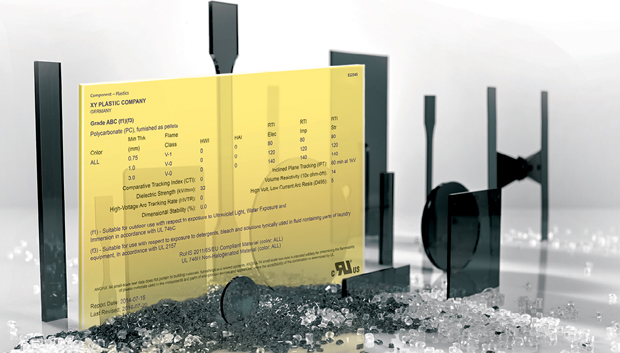 塑料人必知 | 最全黄卡引见