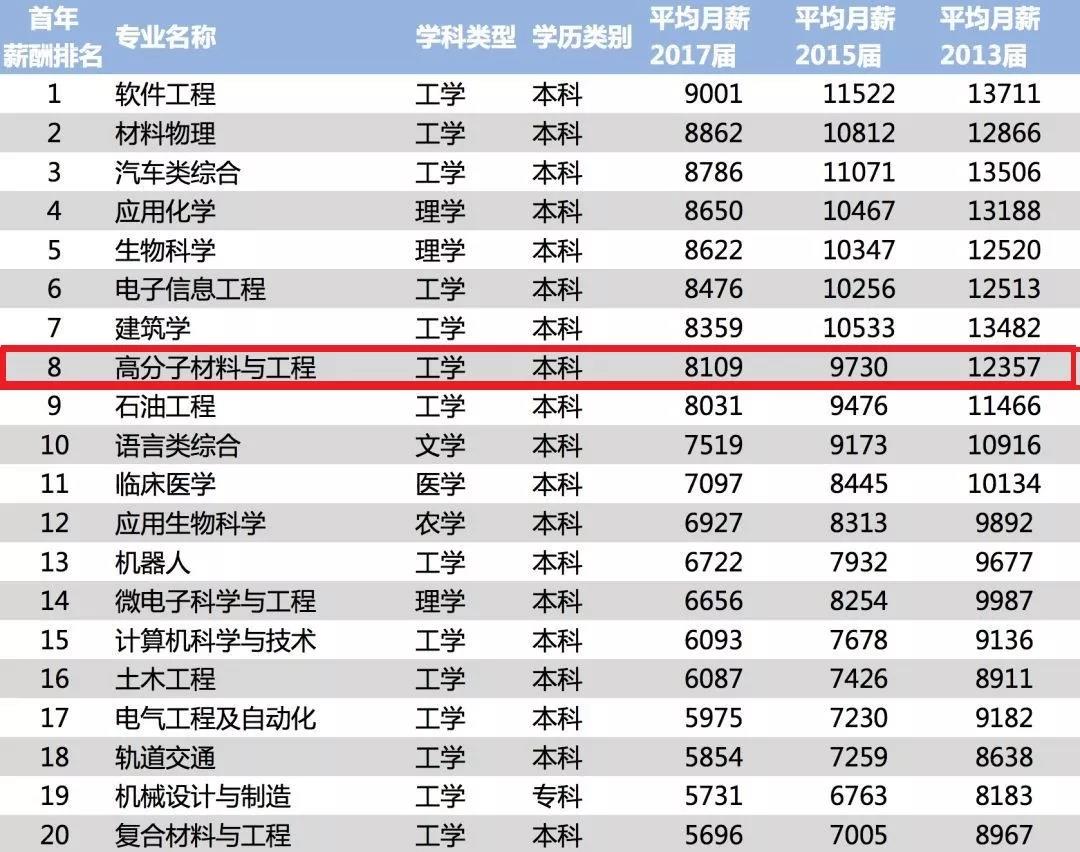 搜料助力高考，乾坤未定你们都是黑马
