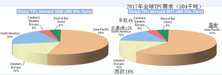 TPU市场概况分析:汽车是关键范围