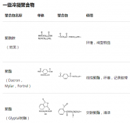 聚合物的特性与用处