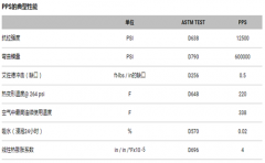 聚苯硫醚PPS特点
