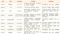 改性PBT六大常见成绩处理方法