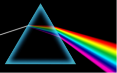  用塑料薄膜添加空调的能耗