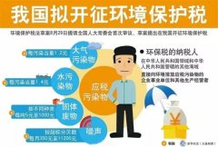 环保税开征倒计时！开塑料厂的你还安好吗