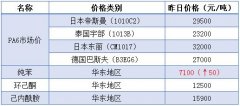 这是你的PA涨价大礼包，请查收！