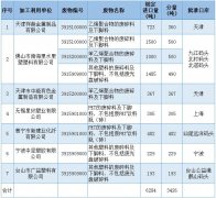 第五批废塑料出口审核发布，这次不一样！