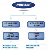 PURE-ACE®聚碳酸酯薄膜