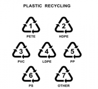 塑料百科-关于塑料分类的那些事