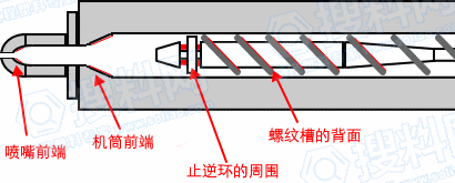 塑料注塑加工缺陷分析