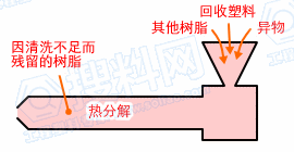 塑料注塑加工缺陷分析