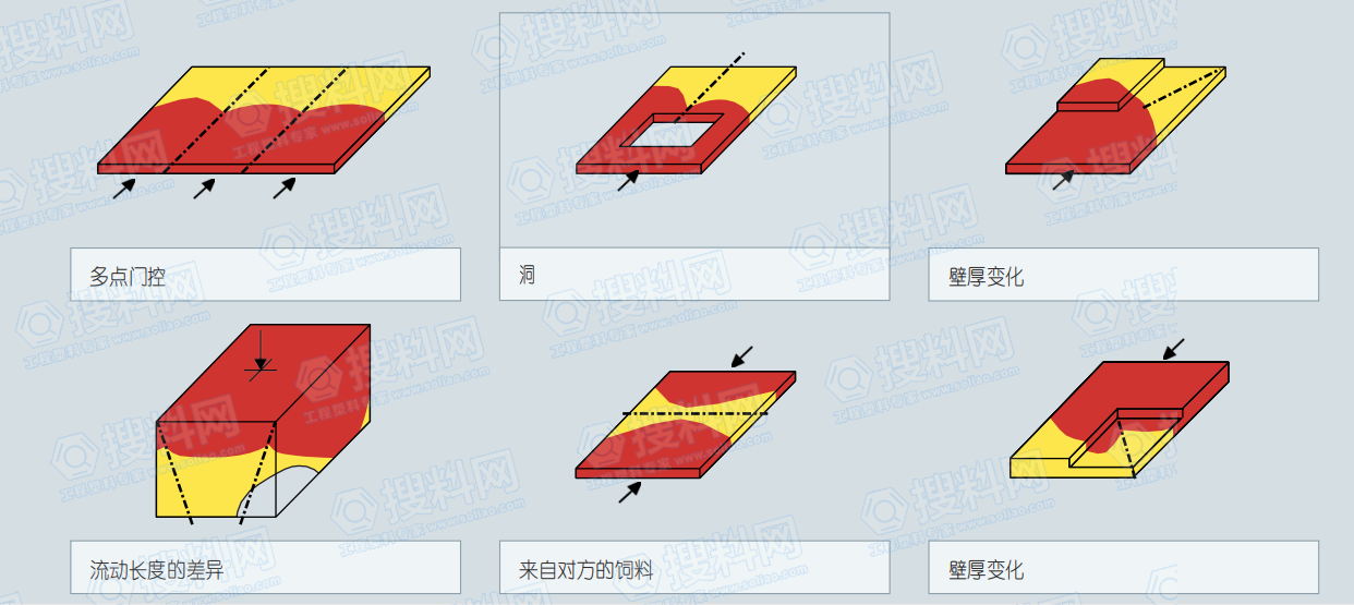 塑件焊线故障剖析及扫除方法