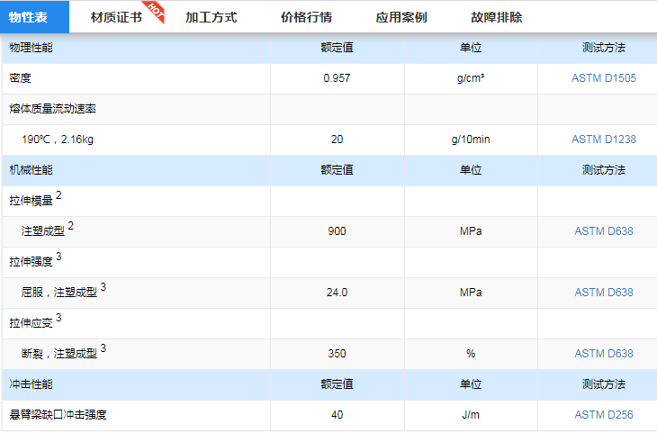 菲律宾jg Summit Evalene Hdpe Hj20571 中文物性表 价格走势 塑料资讯 塑料行业新闻 搜料网