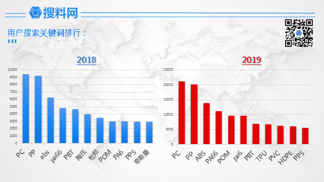 聚碳酸酯,PC,聚丙烯,PP