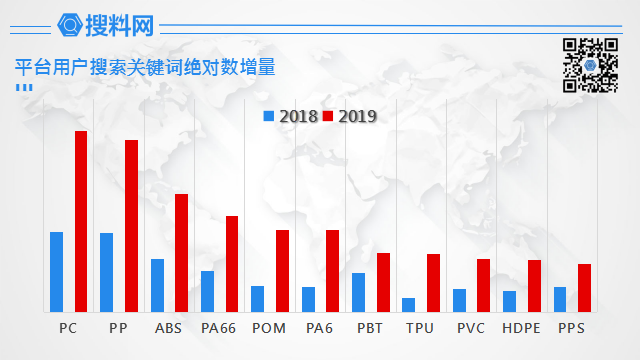 聚碳酸酯,PC,聚丙烯,PP