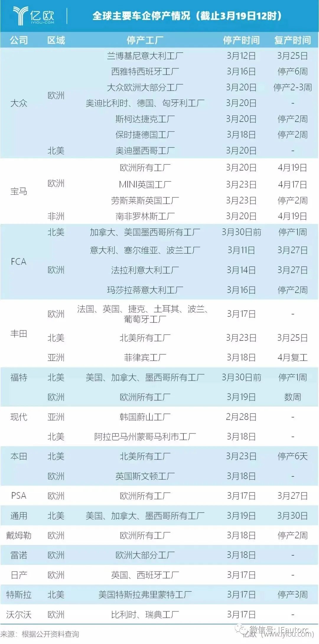 汽车产业塑料影响