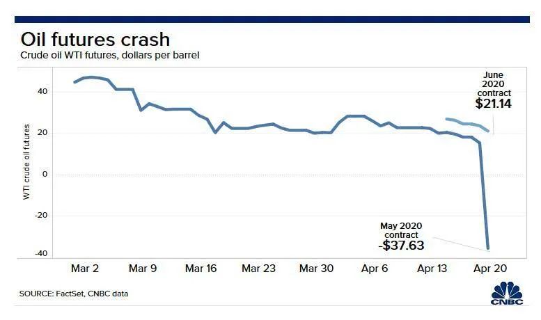 塑料,原油,走势