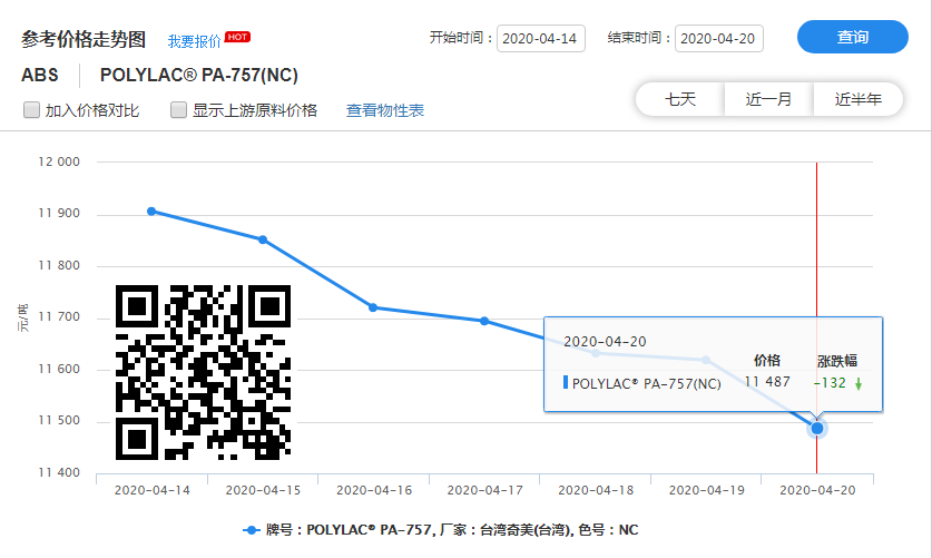 价格走势,今日塑价