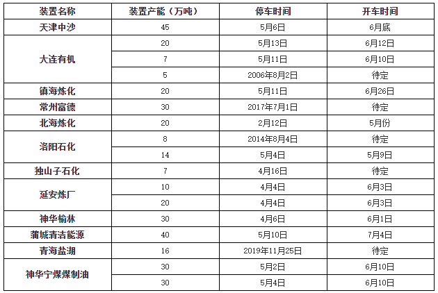 停车检修,塑料价格,PA66 停车检修,塑料价格,PA66