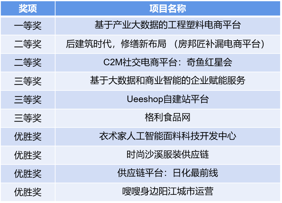 创业冠军,大数据,塑料