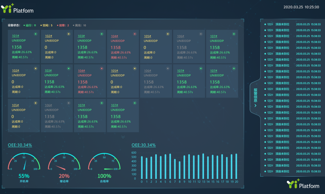 Yi+智造平台，使塑料加工企业加快数字化转型