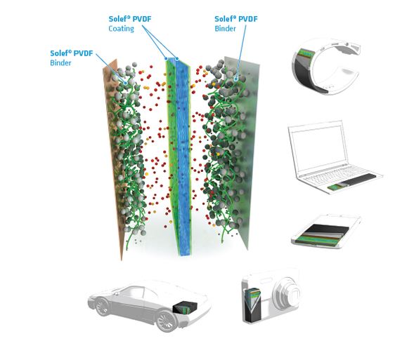 索尔维推出新型Solef® PVDF电极粘结剂， 为电动及混电汽车新一代