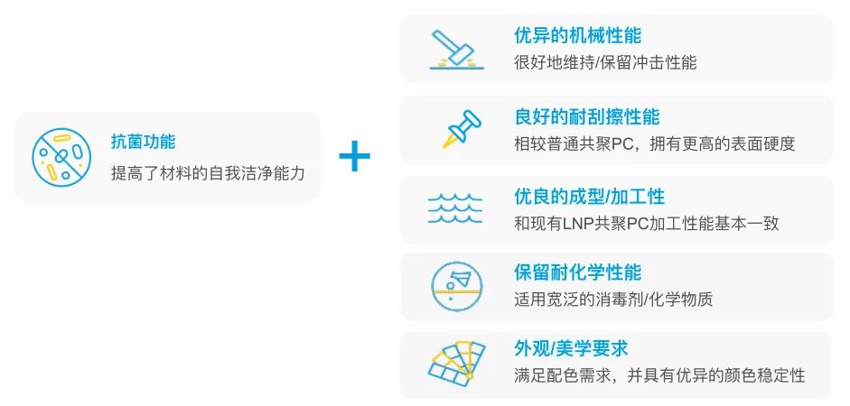 抗菌塑料,pc性能