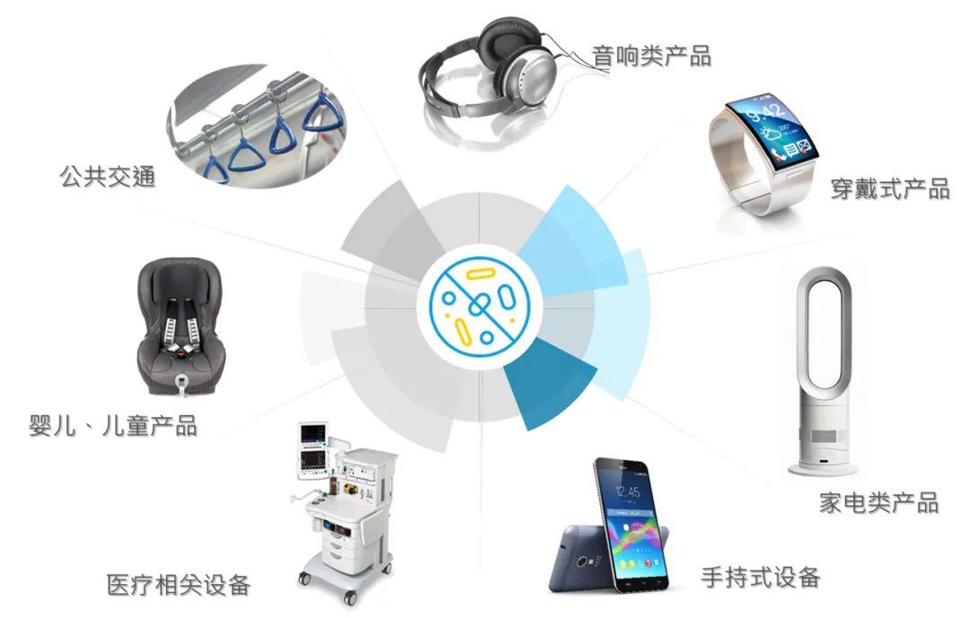 抗菌材料应用,pc应用