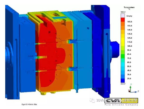 在液态硅胶（LSR）成型生产前，预测并解决问题