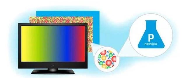 【索尔维】电视显示器中的量子力学