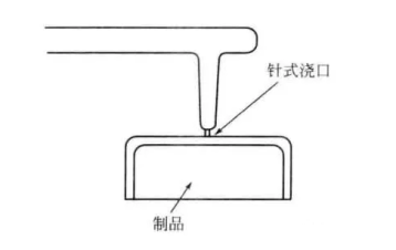 采用小浇口进行注射成型的优点