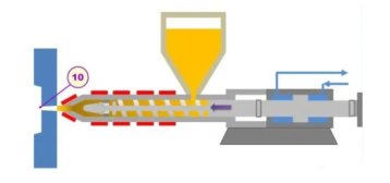 【干货】有关注塑机料筒的重要知识