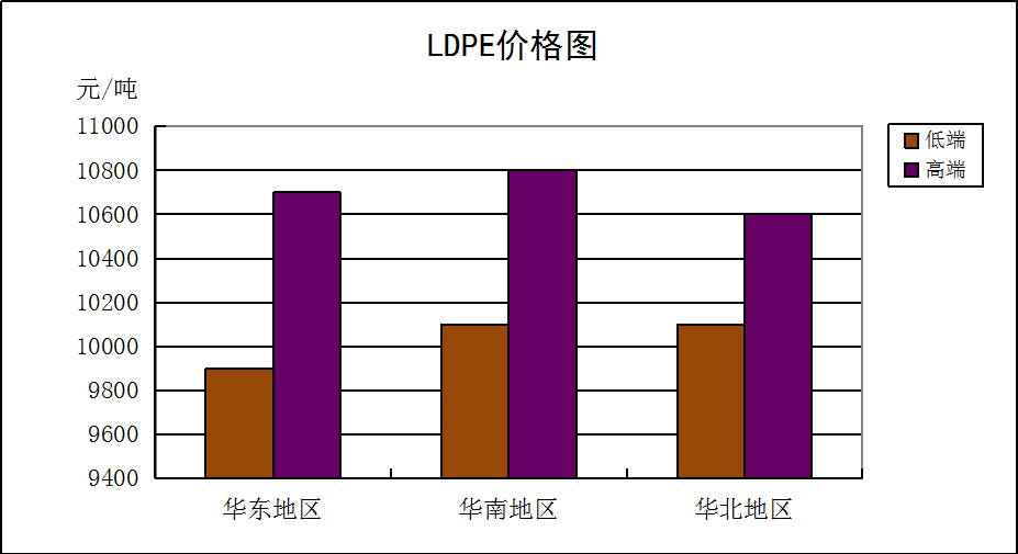 国内通用料一周市场评述（10月12日至10月16日）