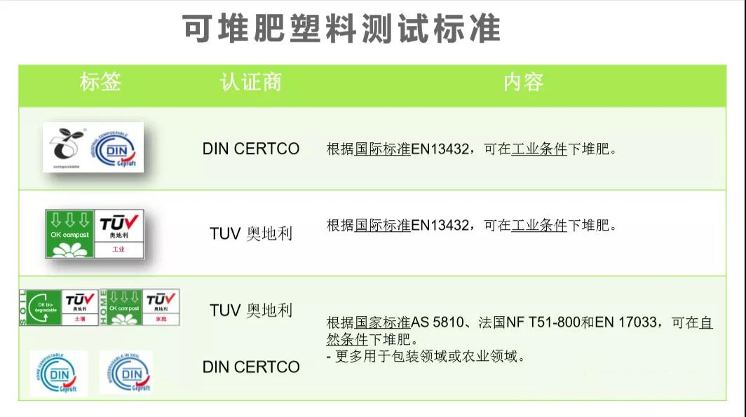 【干货】解读可堆肥降解塑料标准EN13432