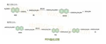 PEN酯化三大控制技术决定这种新材料品质