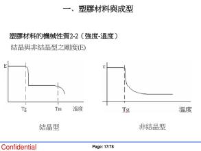 【干货】成形尺寸不良！如何解决？