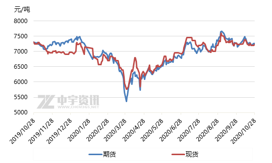 聚乙烯市场是否还有转机？