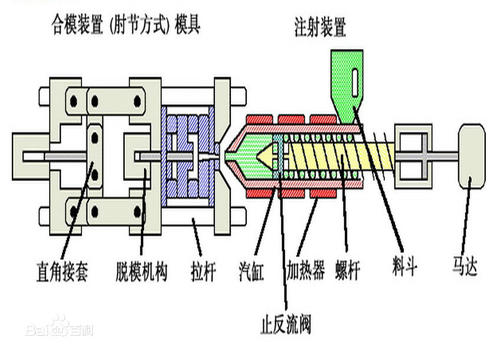 注塑成型参数的说明