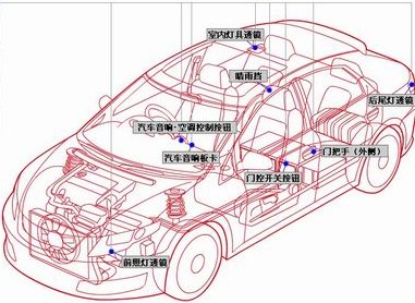 汽车电动化，这些工程塑料大有作为