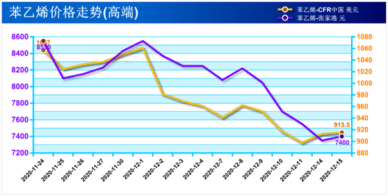 黯淡无光 PS深陷降价漩涡