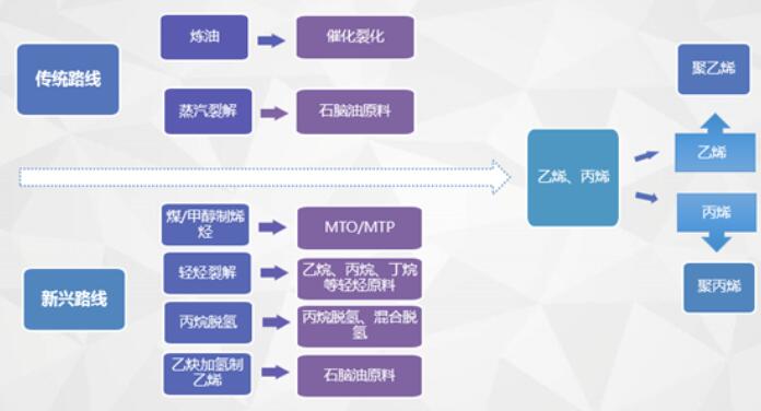 2021年国内聚丙烯市场会怎么样？会有哪些创新？