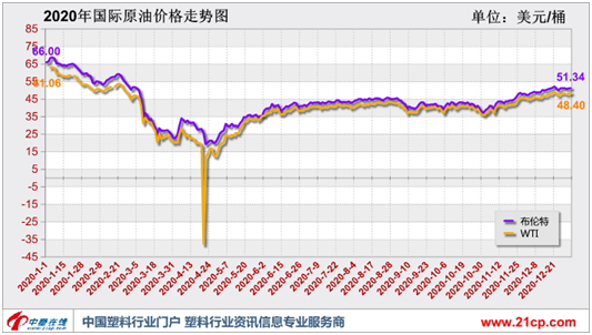 回顾2020年ABS市场的走势