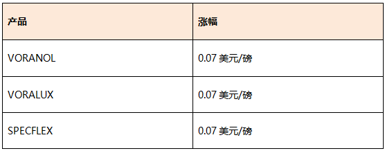 陶氏宣布多元醇产品价格上涨