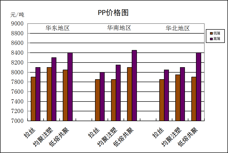 国内通用料一周市场评述（1月11日至1月15日）