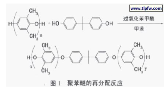 【干货】聚苯醚改性环氧树脂的研究