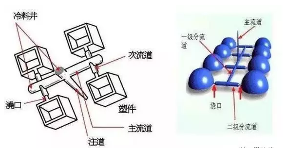 【干货】如何设计注塑模具的浇口？